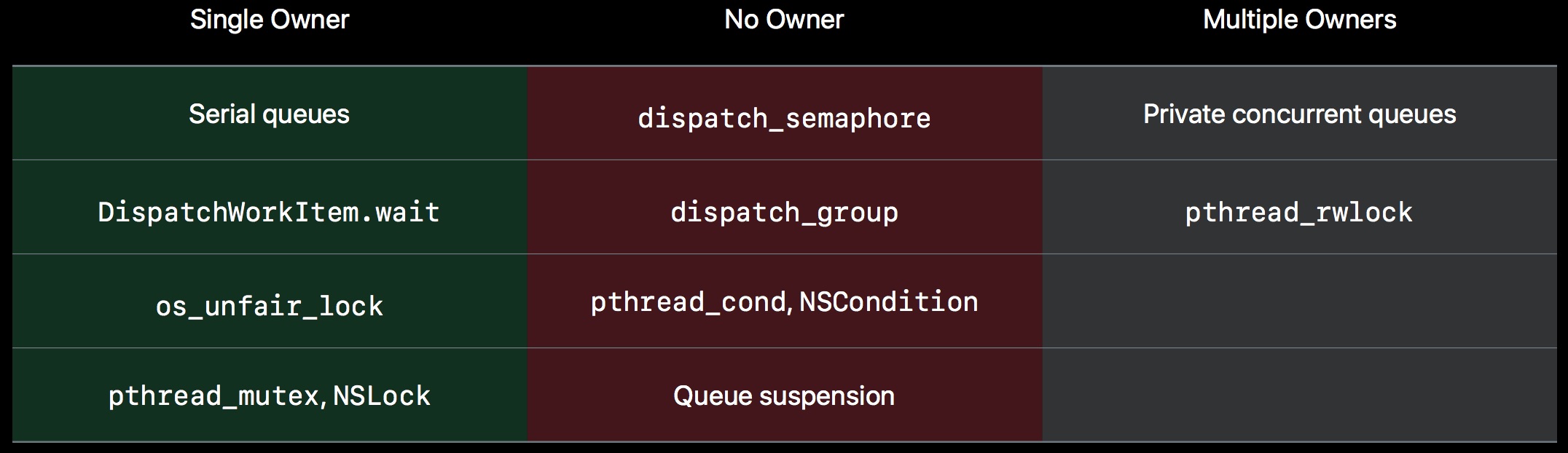 706_modernizing_grand_central_dispatch_usage_pdf_76_245페이지_.jpg