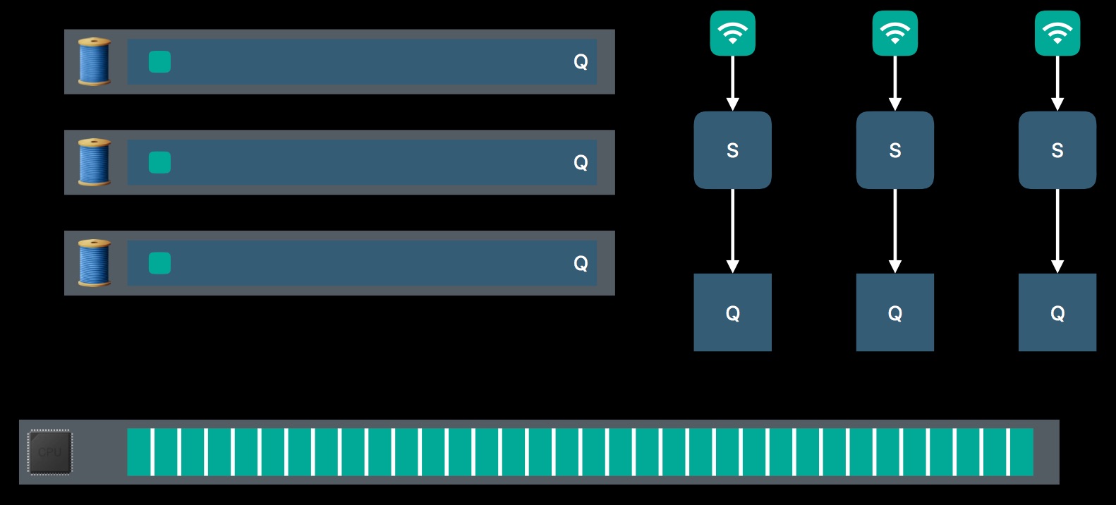 706_modernizing_grand_central_dispatch_usage_pdf_131_245페이지_.jpg