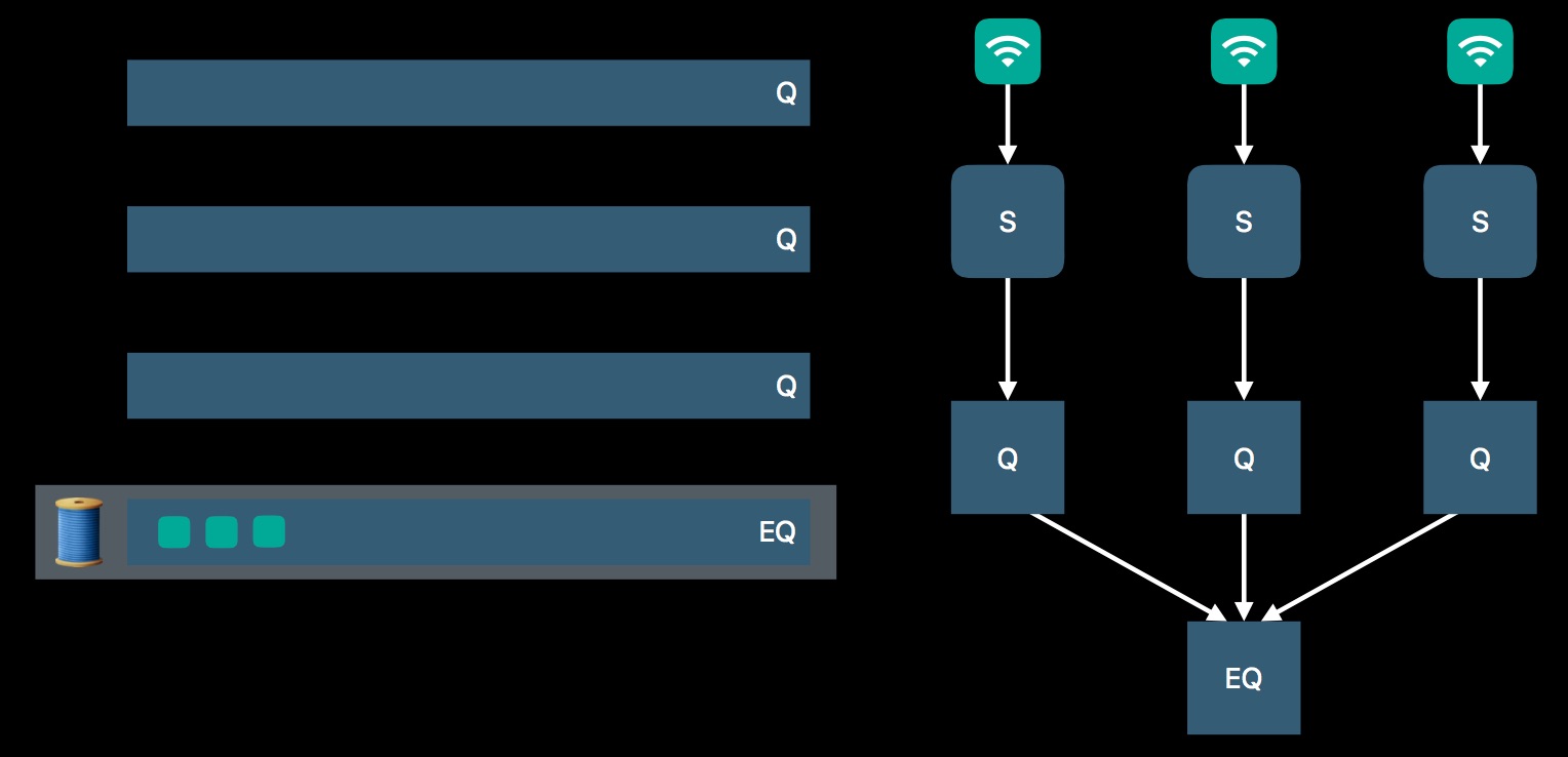706_modernizing_grand_central_dispatch_usage_pdf_135_245페이지_.jpg